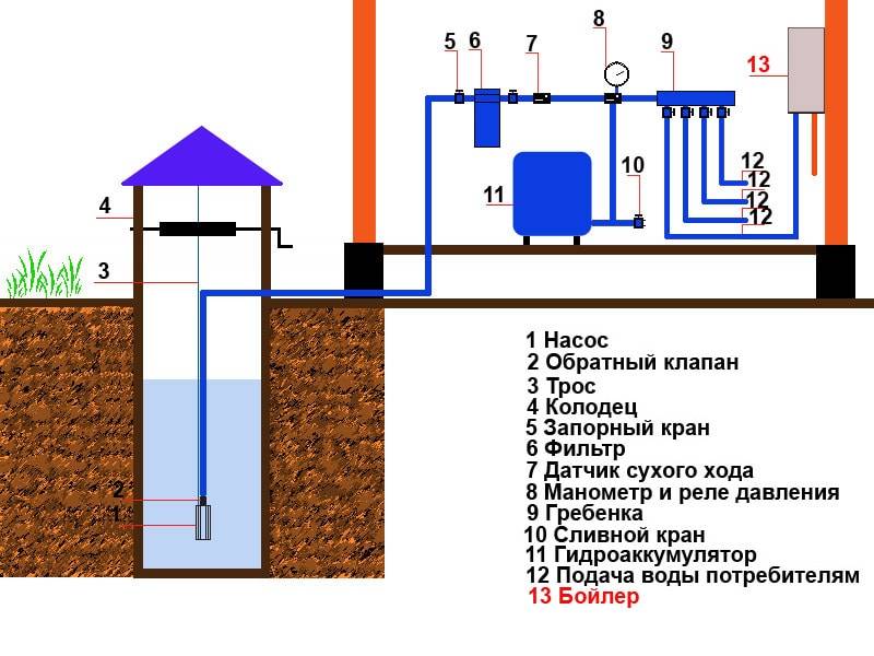 Монтаж водопровода - инструкция, видео, фото