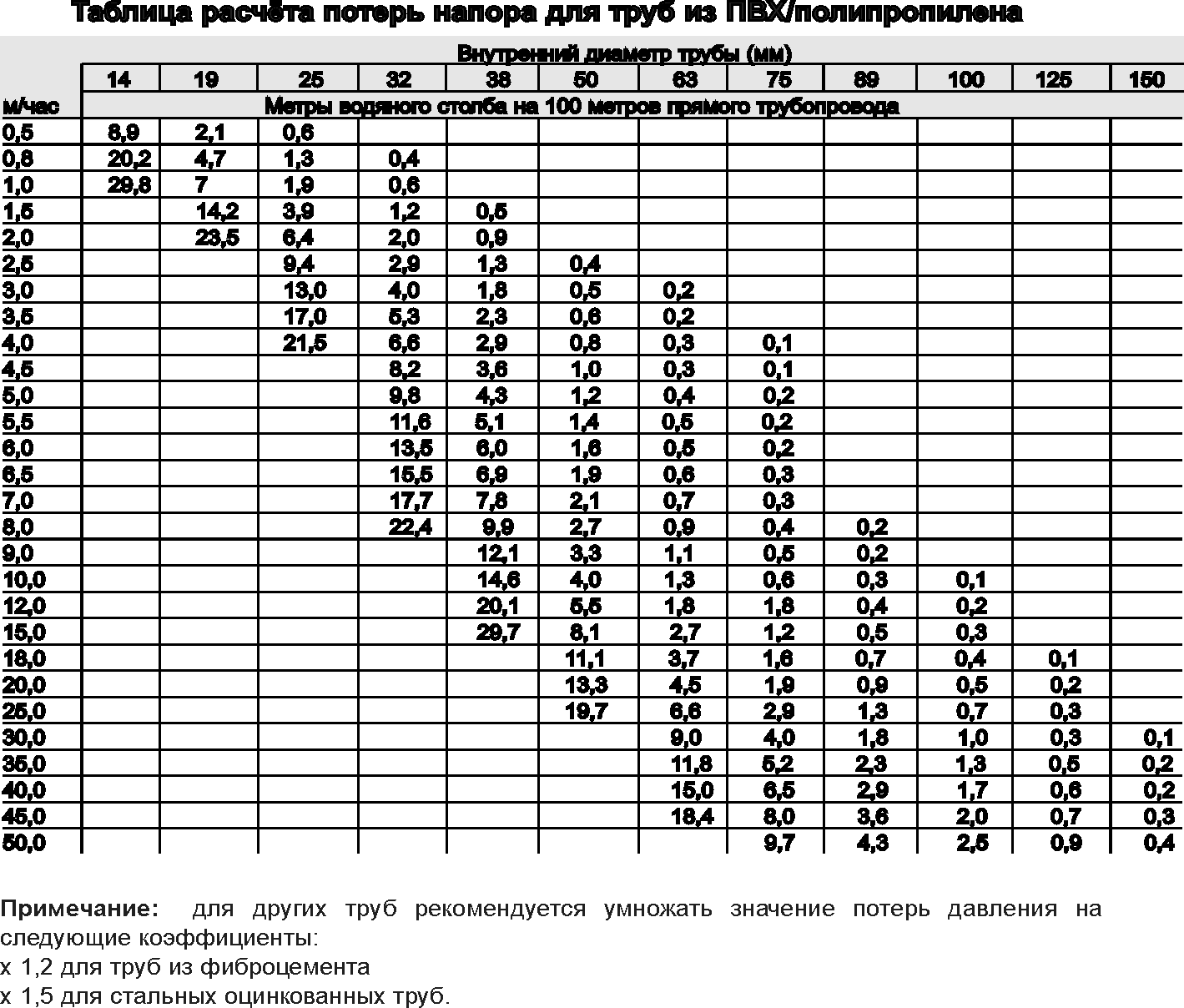 Расчет водоснабжения