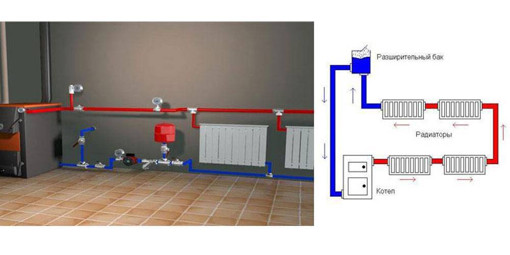 Водяное отопление в гараже: как правильно обустроить и подобрать схему