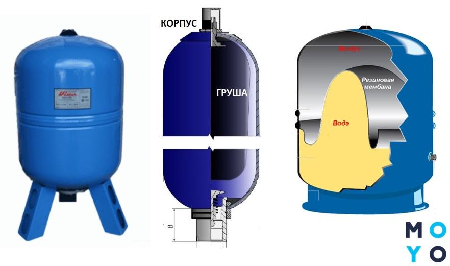 Гидроаккумулятор для систем водоснабжения:ликбез от дилетанта estimata