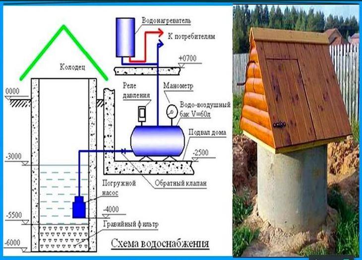 Водопровод на даче: проектирование и монтаж системы своими руками