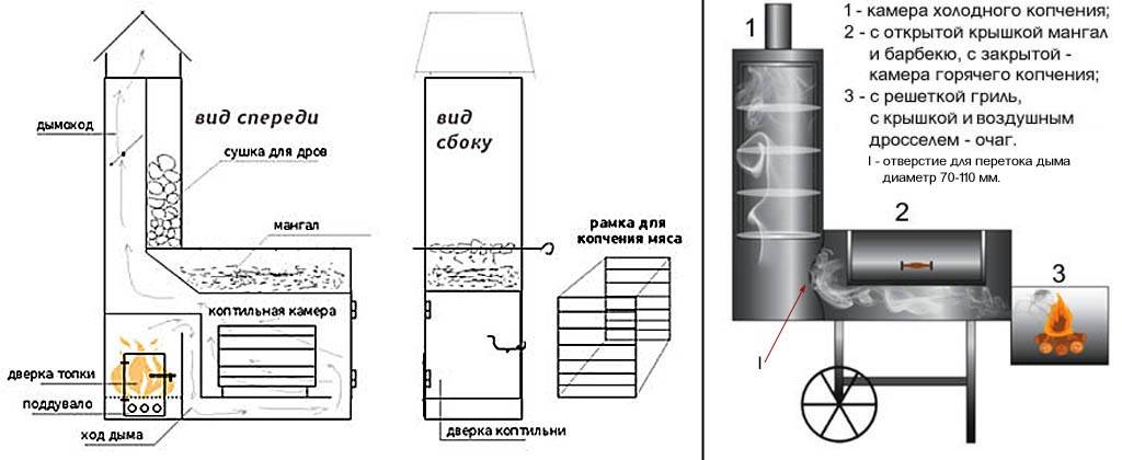 Схема смокера барбекю чертеж