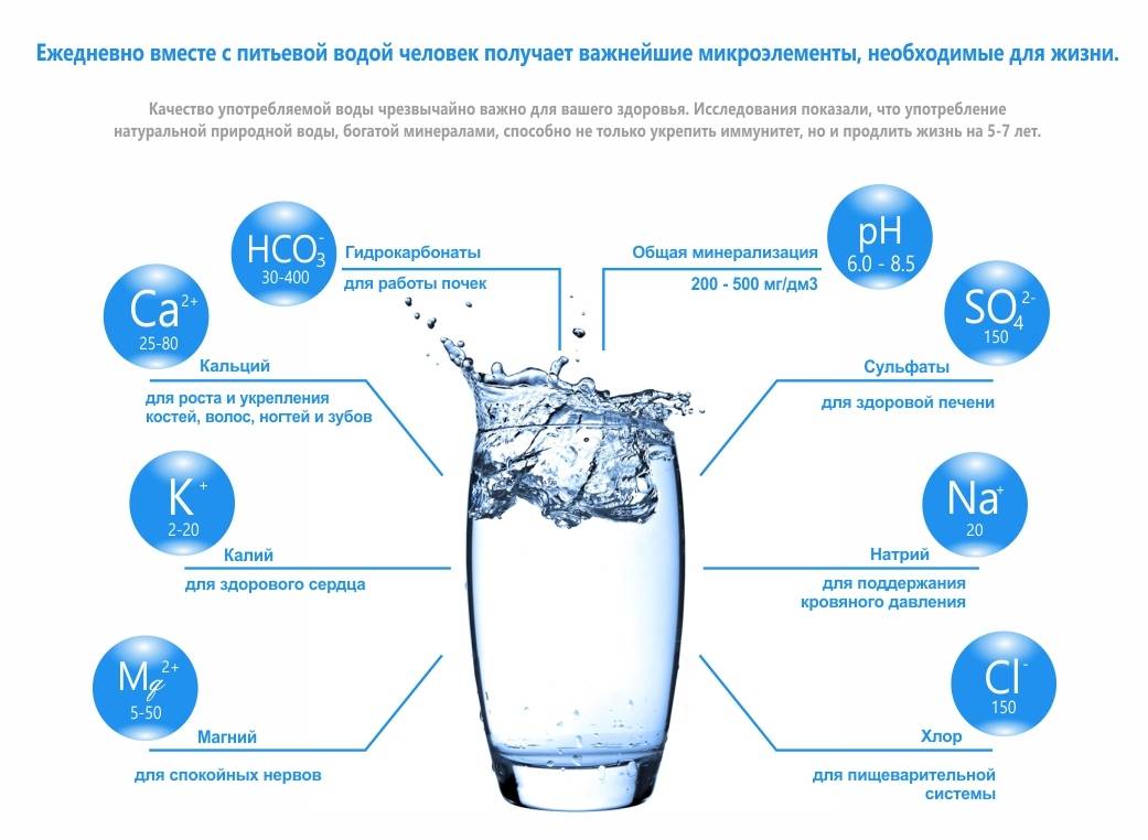 Вода и здоровье человека: различные виды воды, их свойства, функции и значение в жизни человека