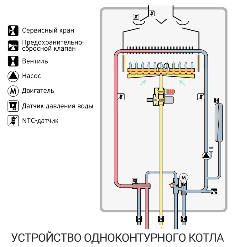 Обзор газовых двухконтурных напольных котлов