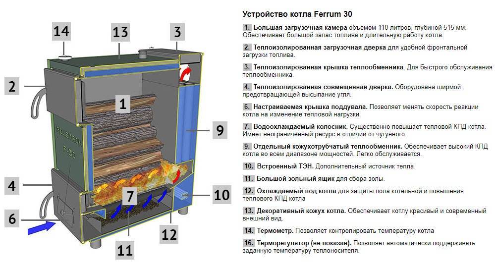 Ход установки твердотопливного котла