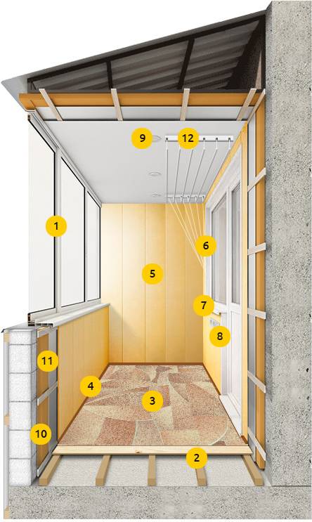 Теплый пол на балконе и лоджии: 4 варианта обустройства, инструкции к монтажу
