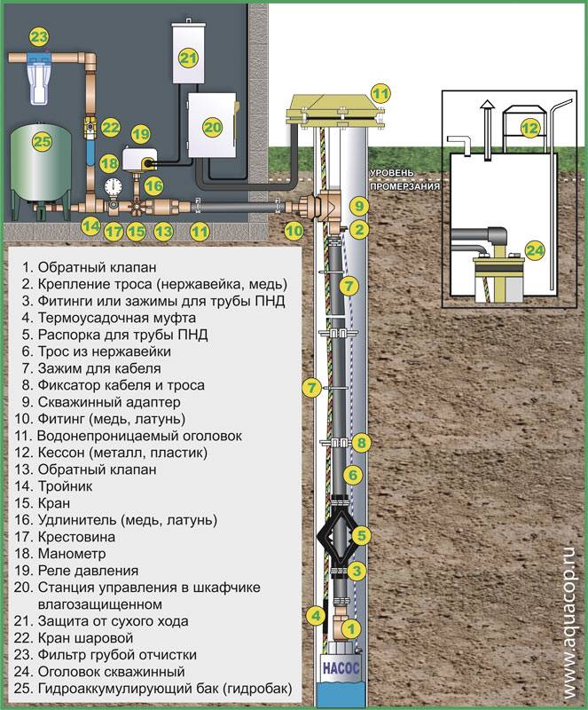 Монтаж водоснабжения в частном доме: 10 актуальных вопросов | гидро гуру
 adblockrecovery.ru