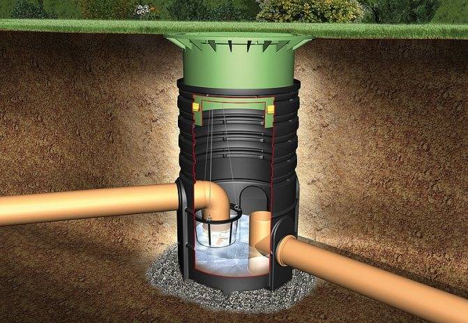 Мокрый колодец: устройство и гидроизоляция в мокрых грунтах