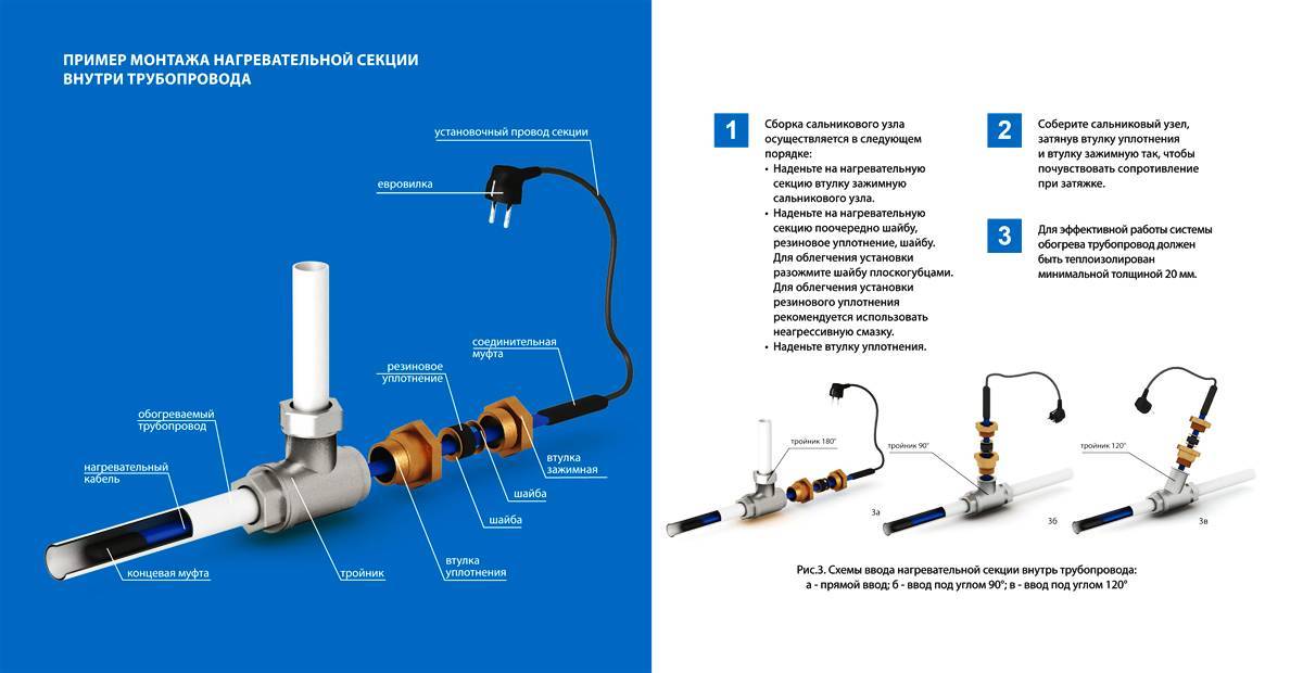 Установка нагревательного греющего кабеля для труб. | монтаж, расчёт и подключение греющего кабеля водопровода своими руками.