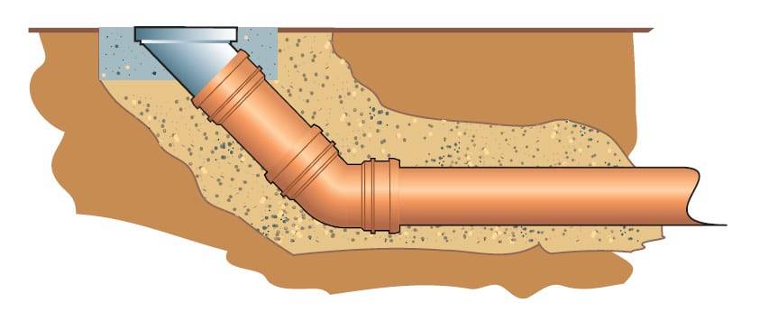 Утепление канализационных труб наружной канализации в частном доме своими руками