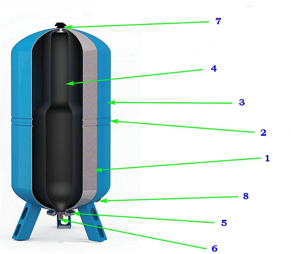 Гидроаккумулятор для водоснабжения. работа, устройство и расчет