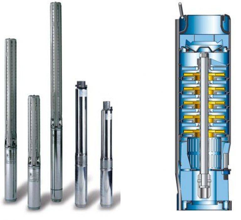 Центробежный и винтовой насосы для скважины: чем отличаются погружные и поверхностные насосы. правильный выбор оборудования.