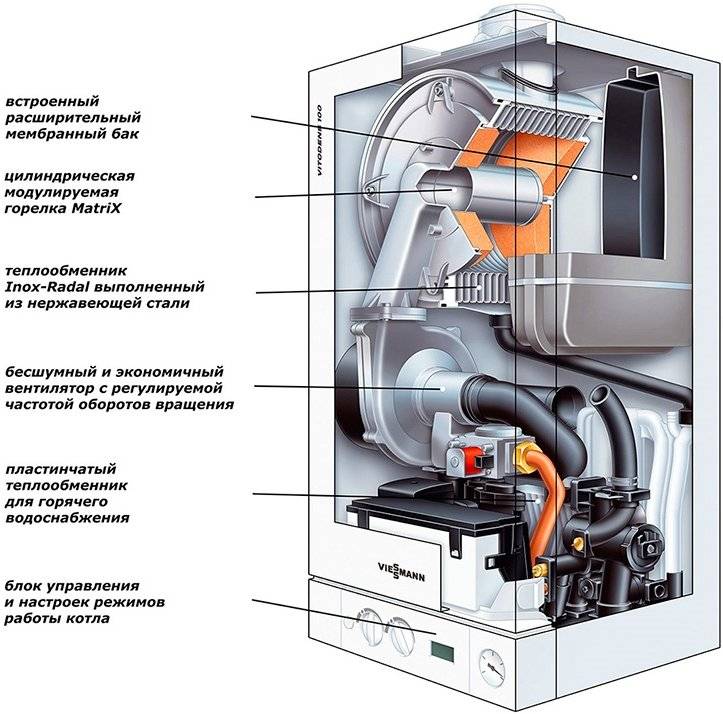 Газовый котел с закрытой камерой сгорания. Теплообменник для газового котла двухконтурный. Двухконтурные напольные газовые котлы для отопления и горячей воды. Строение напольного газового котла. Двухконтурный газовый котел в разрезе.