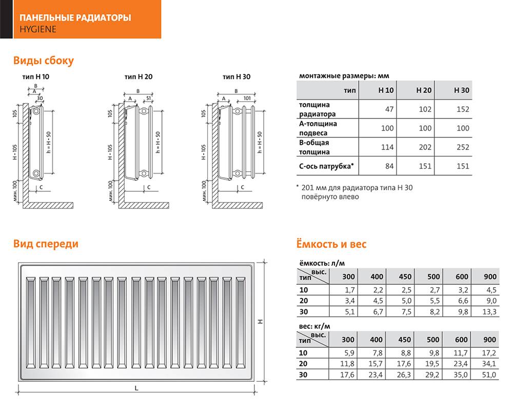 Теплоотдача радиаторов отопления: таблица, чугунных батарей, расчет от стояков обогрева