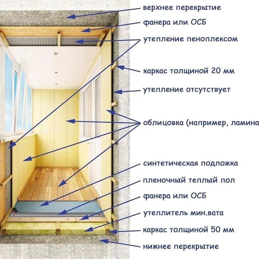 Как утеплить балкон своими руками пошаговое фото и советы экспертов