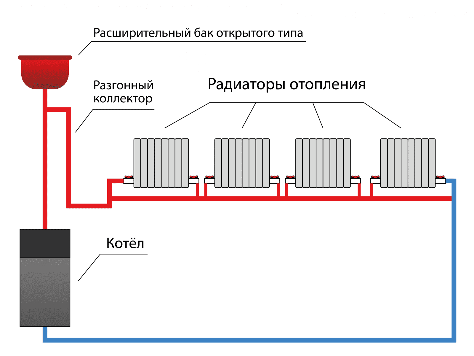 Система отопления ленинградка в частном доме: схема и устройство