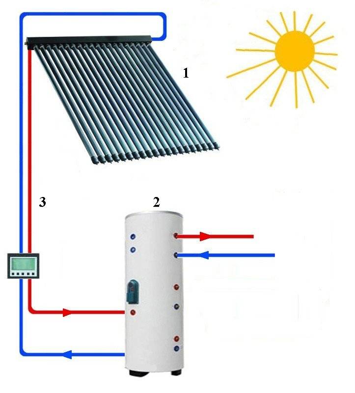 Установка солнечных коллекторов