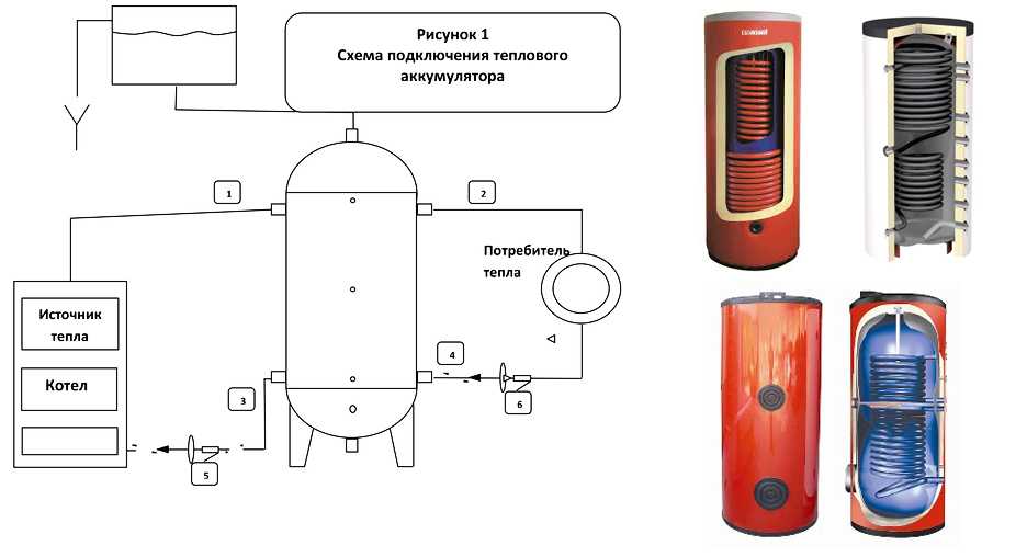 Теплоаккумулятор для отопления