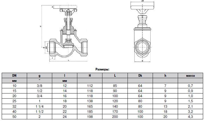 Запорная арматура для трубопроводов - виды и классификация водозапорной арматуры