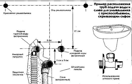 Уклон канализационной трубы для внутреннего и наружного размещения