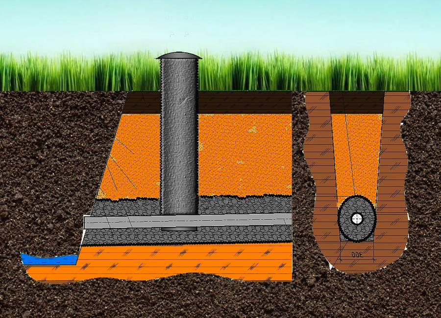Дренаж участка своими руками на глинистых почвах с высоким уровнем воды (видео + схема)