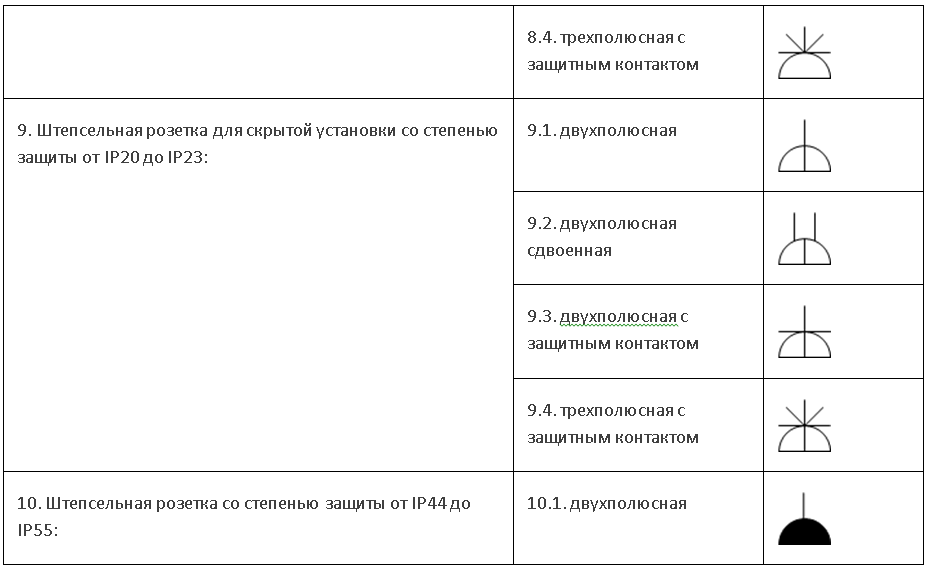 Обозначение электрического выключателя на схеме