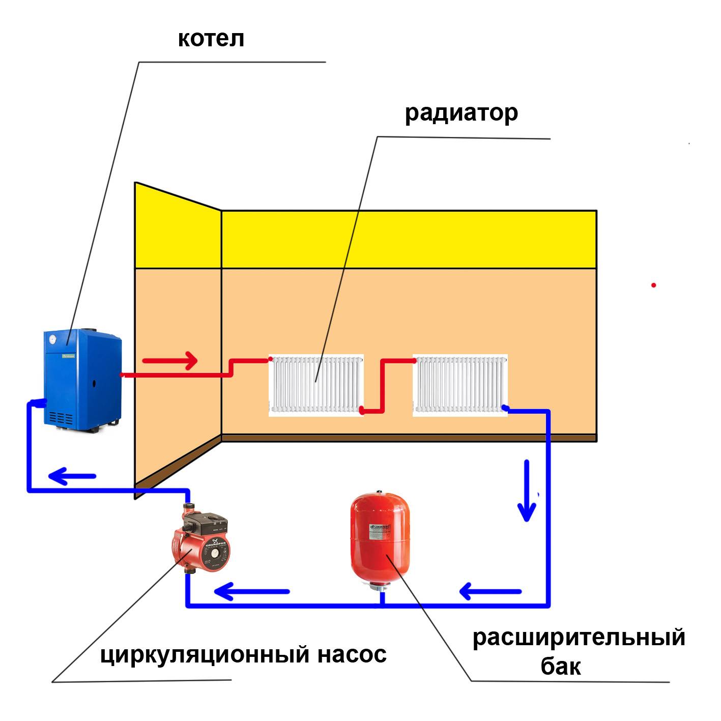 Особенности устройства и примеры схем отопления с насосной циркуляцией
