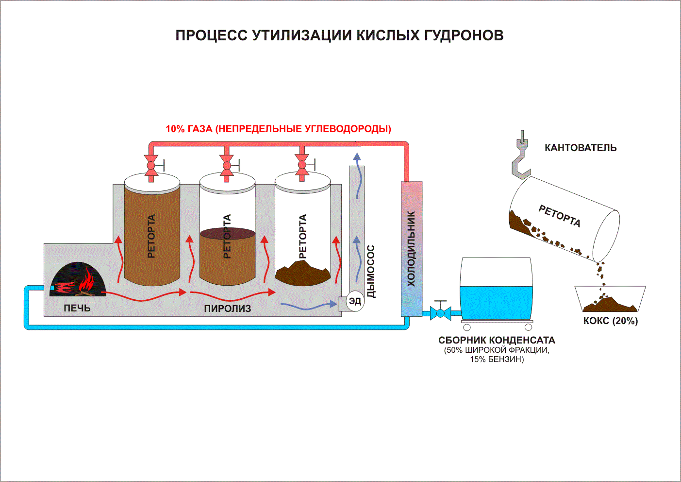 Пиролизная установка схема