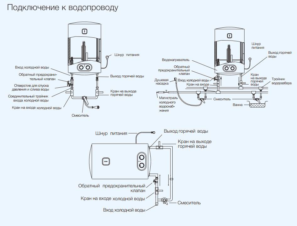 Бытовые газовые водонагреватели аристон (ariston)