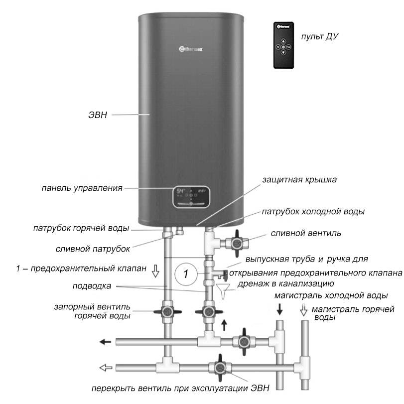 Бойлер аристон 80 литров - устройство, как почистить, цена и инструкция
