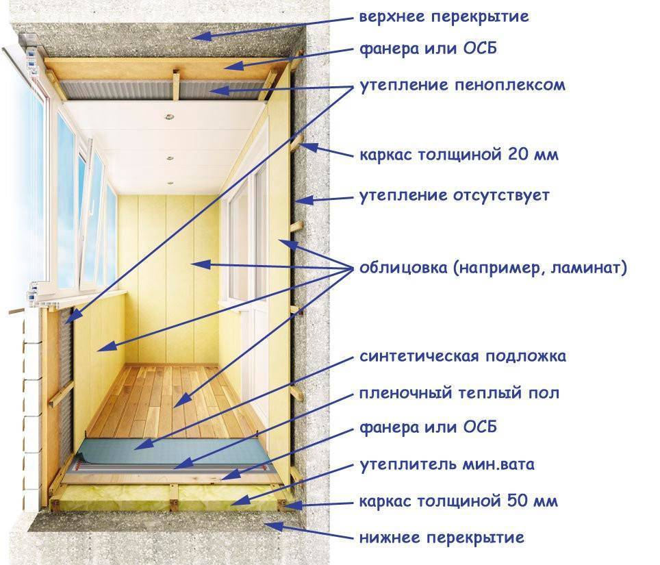 Утепление балкона пеноплексом своими руками: пошаговая инструкция, как утеплить