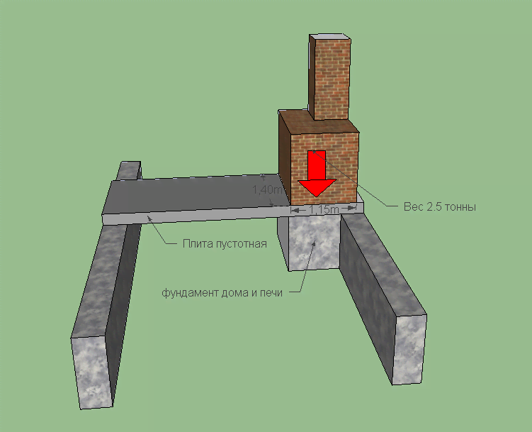 Фундамент под камин: материалы и особенности строительства