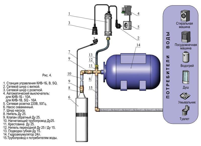 Автоматика погружного насоса схема. Схема подключения расширительного бачка для водопровода. Гидроаккумулятор 50 литров схема установки. Расширительный бачок для водоснабжения схема подключения.