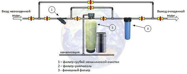 Как очистить воду в домашних условиях: фильтры и народные методы. методы и ошибки при очистке воды в домашних условиях
