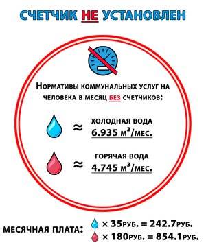 Норма потребления воды в москве без счетчиков