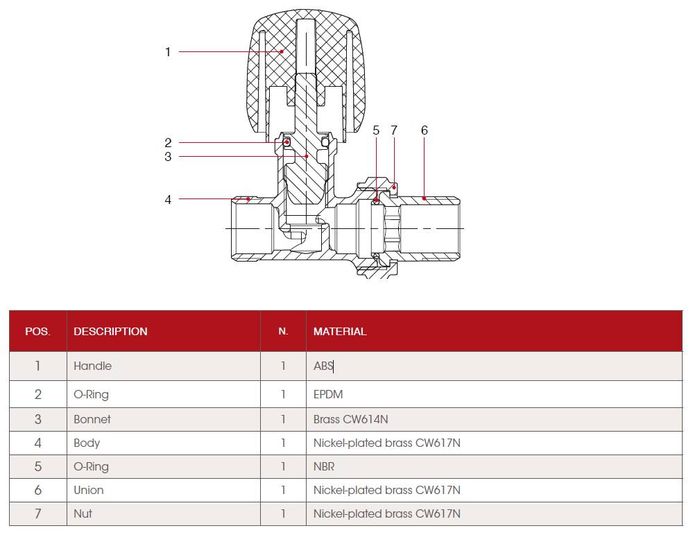 Краны для радиаторов отопления: монтажный комплект для подключения и как повесить батарею