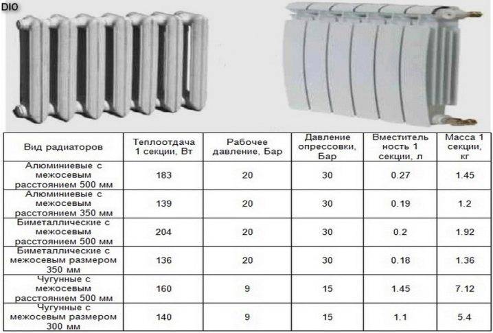 Снип расчет количества секций радиаторов отопления по объему помещения. расчет количества секций батареи | дачная жизнь