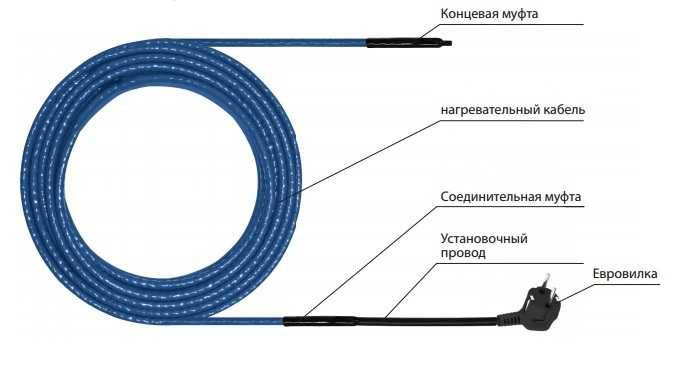 Правила выбора греющего кабеля для водопровода