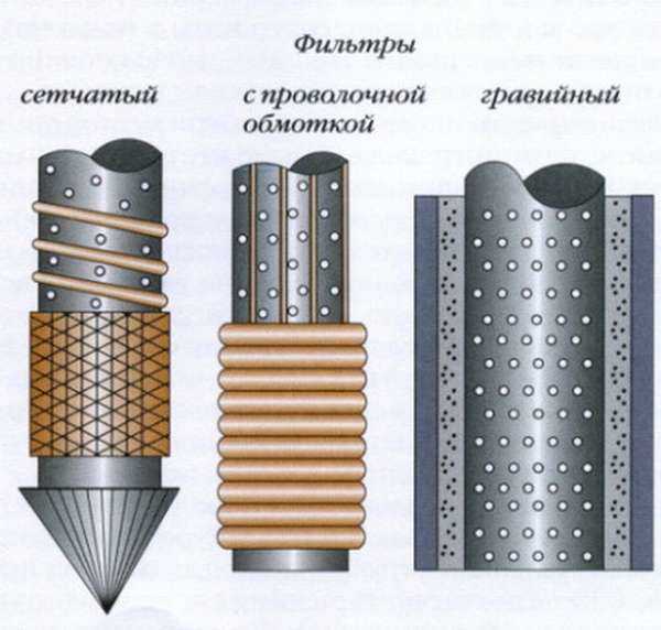 Фильтр для воды из скважины своими руками: виды конструкций и способы их изготовления