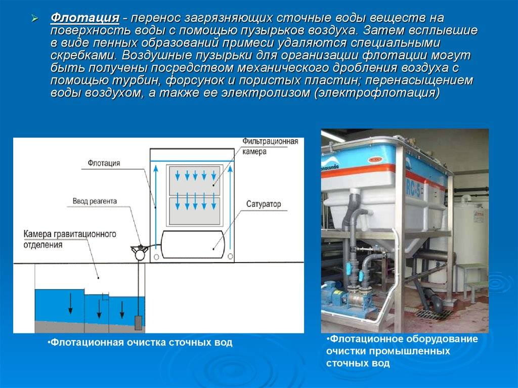 Флотаторы для очистки сточных вод: принцип работы, виды, устройство и эффективность_ | iqelectro.ru