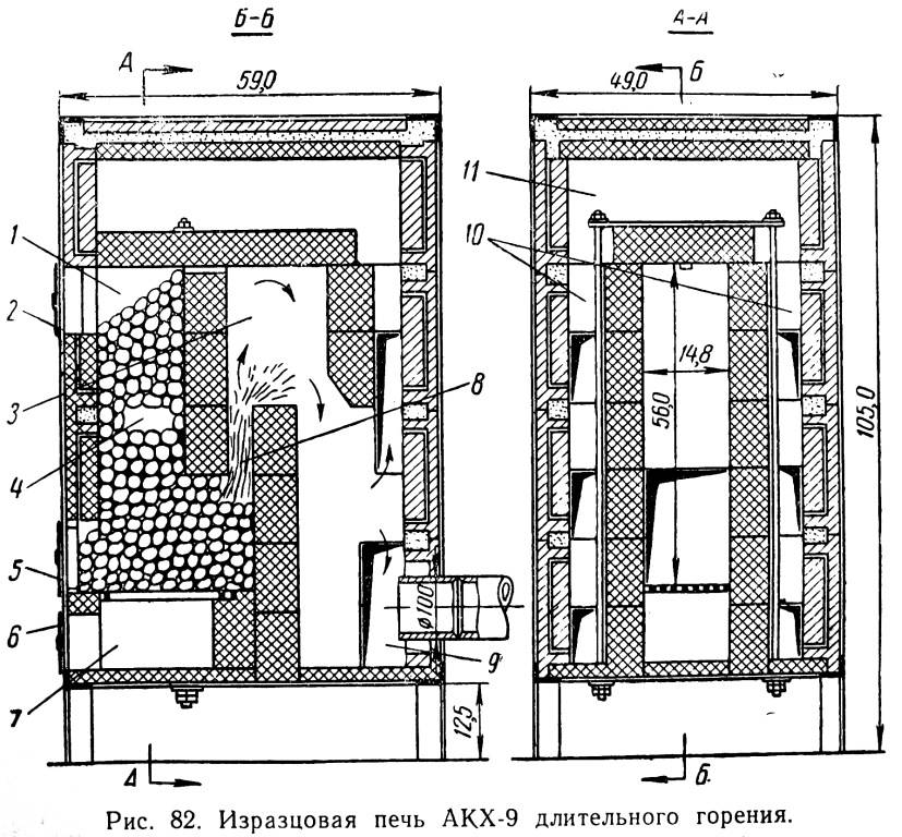 Конструкция печи. Печь АКХ-9 длительного горения. Шахтная печь длительного горения. Печь долговременного горения. Печь двойного горения схема.