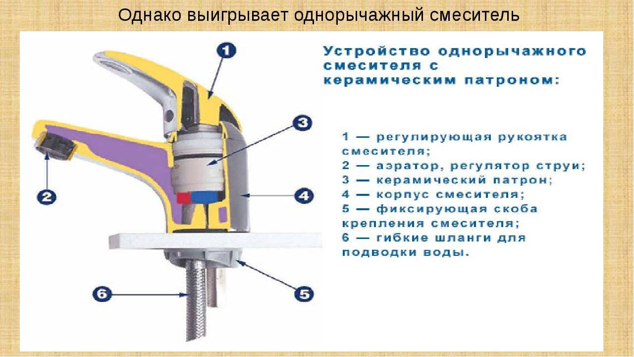 Ремонт смесителя: ремонт смесиителя своими руками