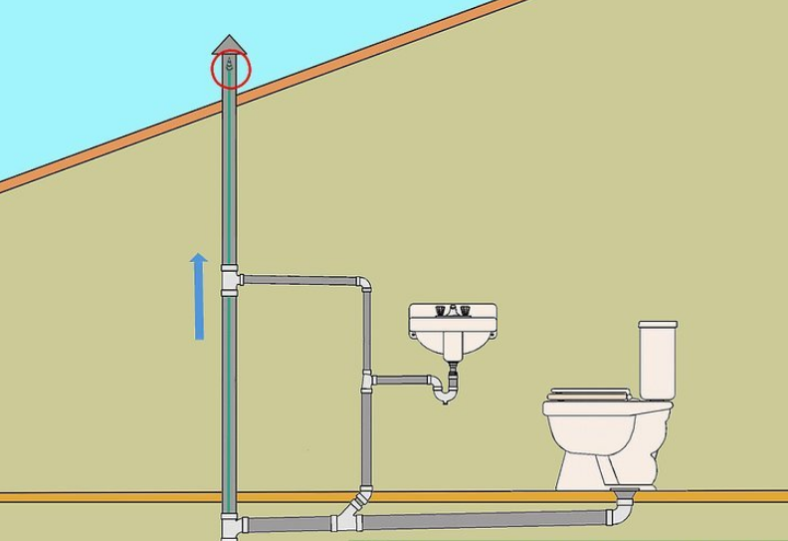Уклон канализационной трубы: норма наклона по снип в квартире и частном доме