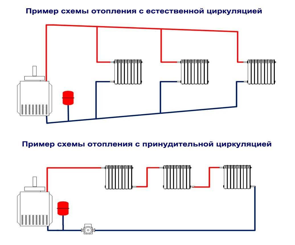 Схема однотрубной системы отопления: виды разводки, монтаж, как провести однотрубное отопление, установка