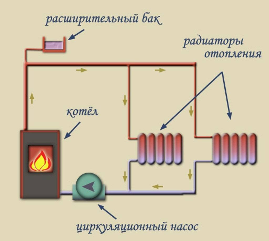 Схема естественной циркуляции отопления в гараже