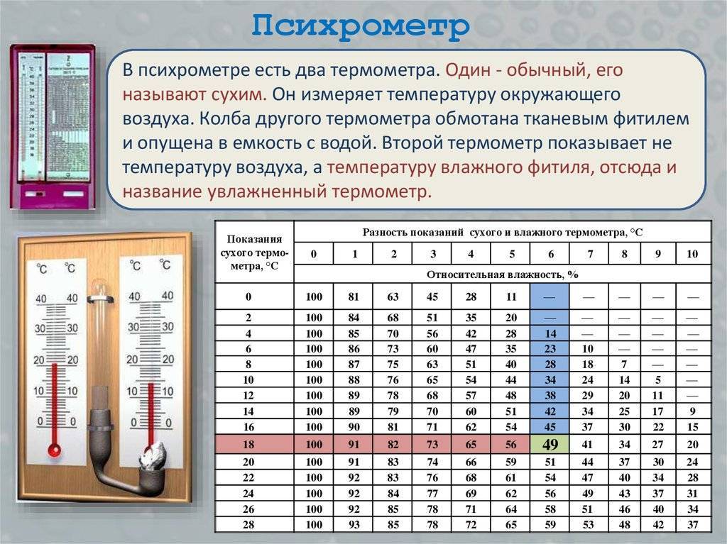 Чем измерить влажность воздуха в квартире, каким прибором? :: syl.ru