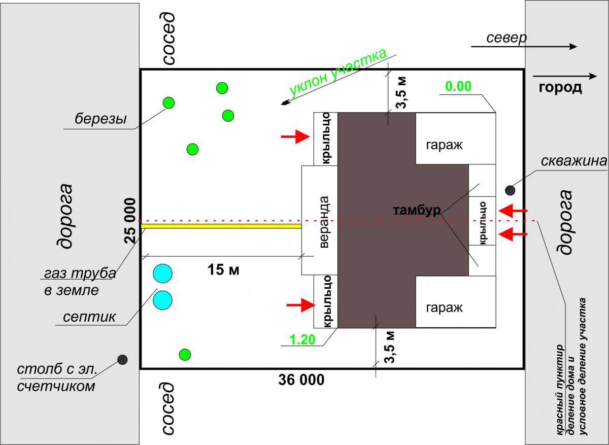 Нормы расположения септика на участке ИЖС