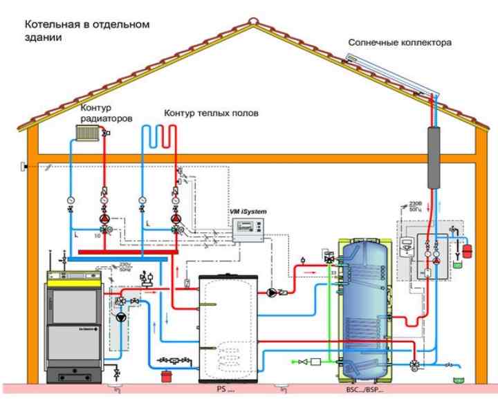 Норма для газовой котельной в доме. Вентиляция в котельной с твердотопливным котлом. Площадь остекления в газовой котельной частного дома. Вентиляция в котельной с газовым котлом в частном доме. Расположение котельной в частном доме.