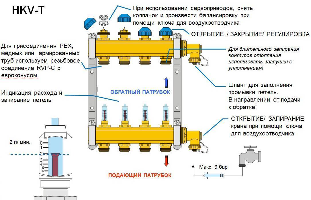 Как осуществляется регулировка температуры теплого водяного пола