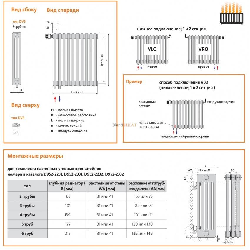 Биметаллические радиаторы отопления. какие лучше и надежнее?